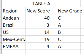 Table A.PNG