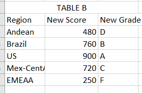 Table B.PNG