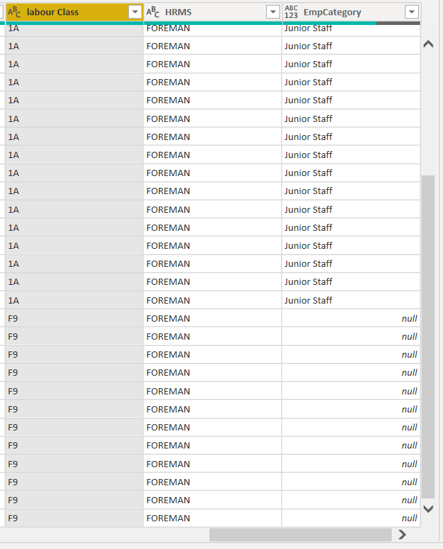 if else with or and is not working - Microsoft Fabric Community