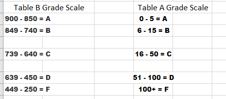 Grade Scale.PNG