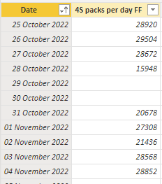 Solved: table summing overall total - Microsoft Fabric Community
