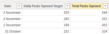Solved: table summing overall total - Microsoft Fabric Community