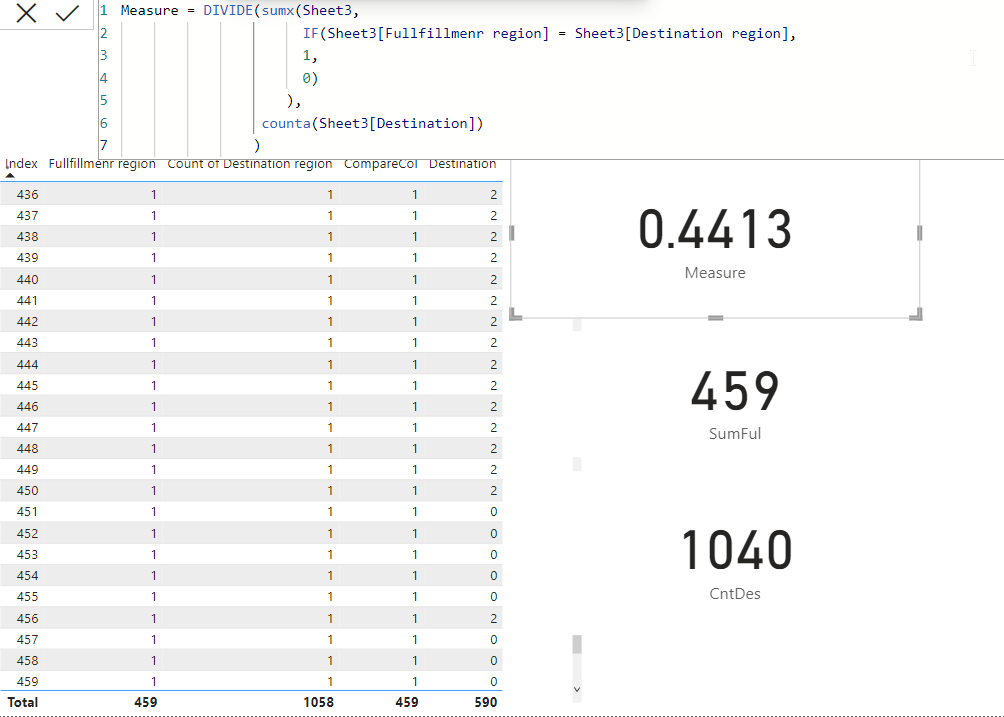 Solved: Measure value is not returning what I expect... An ...