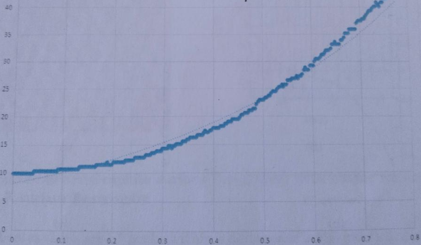 Solved: Create line chart with subcategorizing the X axis ...