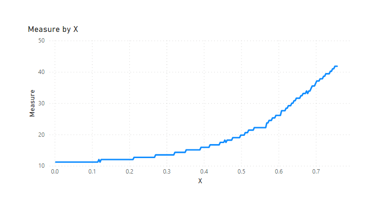 Solved: Create line chart with subcategorizing the X axis ...