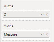 Solved: Create line chart with subcategorizing the X axis ...
