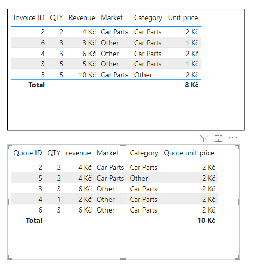 Solved: Inclusive filter across multiple tables - Microsoft Fabric ...