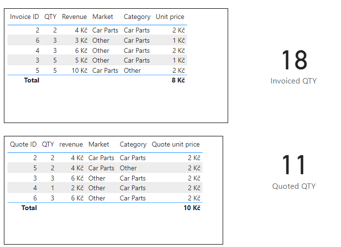 Solved: Inclusive filter across multiple tables - Microsoft Fabric ...