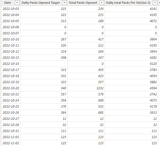 Solved: returning true for multiple criteria in calculated ...