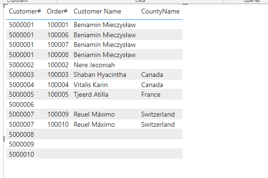 Table missing values when Reordered Columns - Microsoft Fabric Community