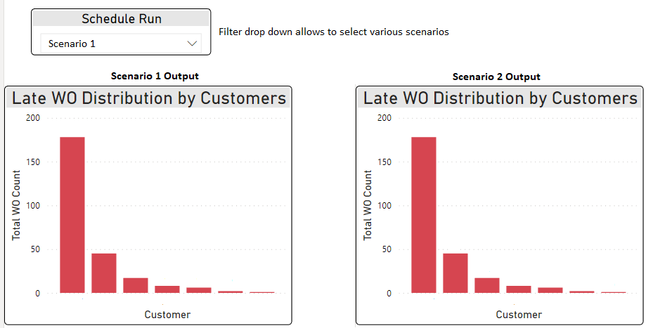 Solved: Linking Multiple Different Bar Charts to Different ...