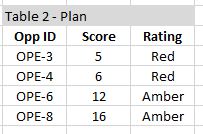 Solved: 2 Tables - Show blank rows - Microsoft Fabric Community