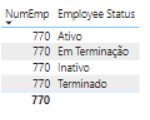 Staff Turnover Calculation In Power BI Using DAX - HR Insights.png