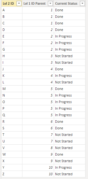 Solved: Evaluation of Lower Level Table ID Status against ...