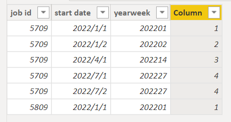 Different start and end dates - Microsoft Fabric Community