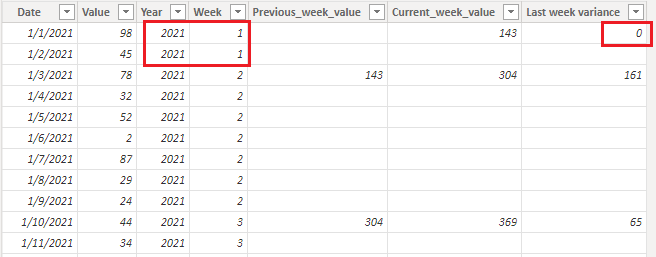 Solved: Weekly variance calculations with year change - Microsoft ...