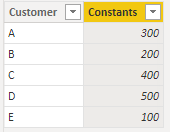 Solved: Linking Multiple Different Bar Charts to Different ...