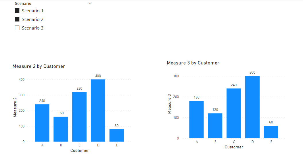 Solved: Linking Multiple Different Bar Charts to Different ...