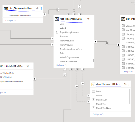 ALL not working - Microsoft Fabric Community