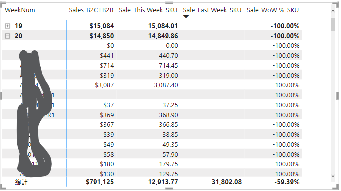 Solved: Question about how to show the week over week data ...