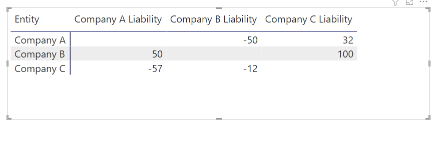Solved: Power BI Matrix with subtractions - Microsoft Fabric Community