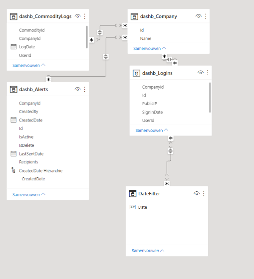 Solved: How to filter multiple tables with 1 filter - Microsoft Fabric ...