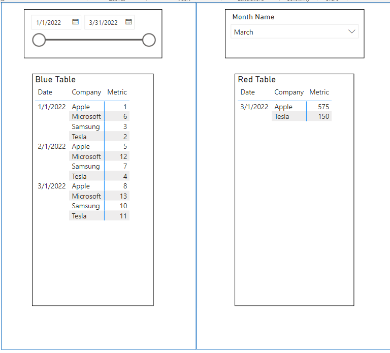 Date Measure - Microsoft Fabric Community