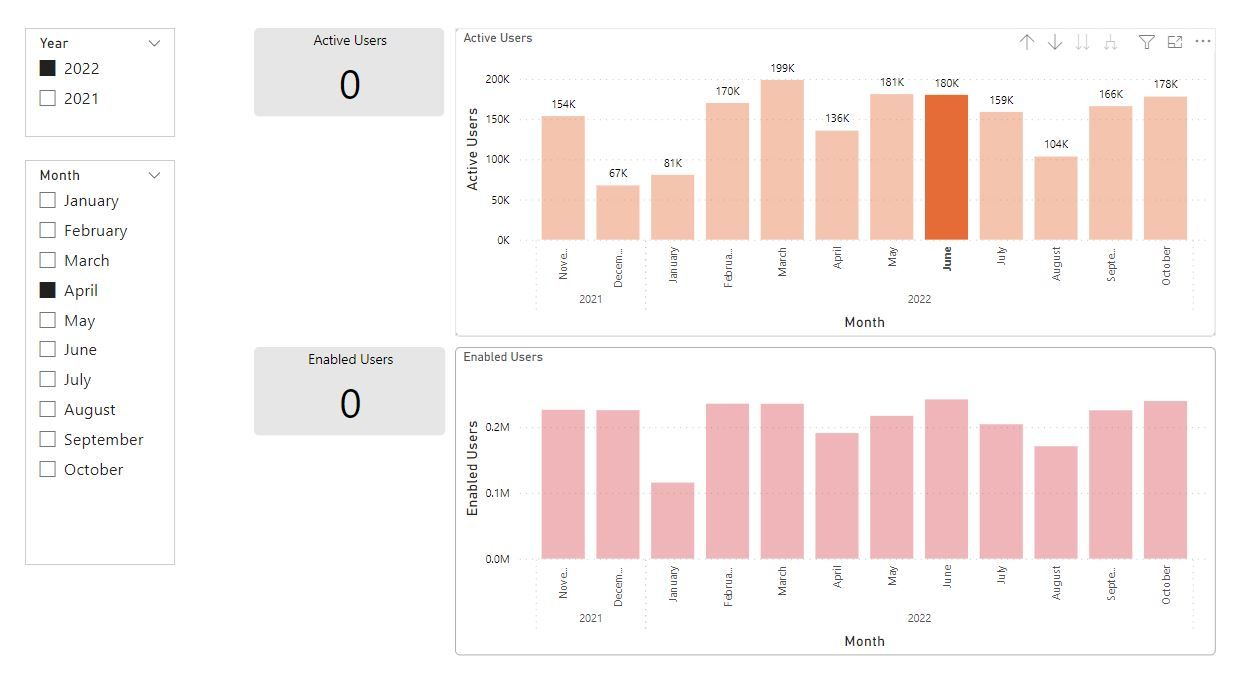 Solved: Filter a page using a slicer or by clicking bar ch ...