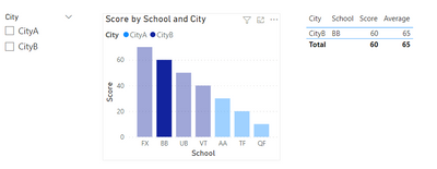 Solved: Filter a page using a slicer or by clicking bar ch ...