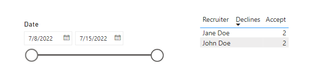 Dynamic counts with date filter - Microsoft Fabric Community