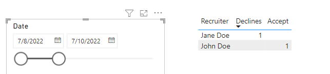 Dynamic counts with date filter - Microsoft Fabric Community