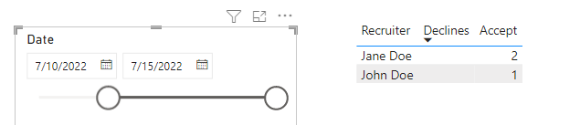 Dynamic counts with date filter - Microsoft Fabric Community