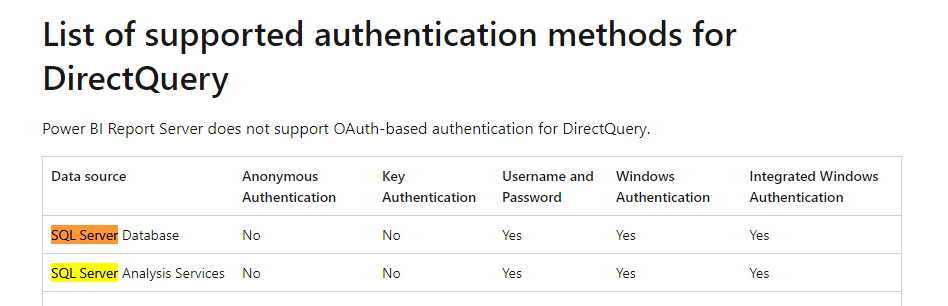 Solved: Deploying a Report to Local PBIRS with a DirectQue ...