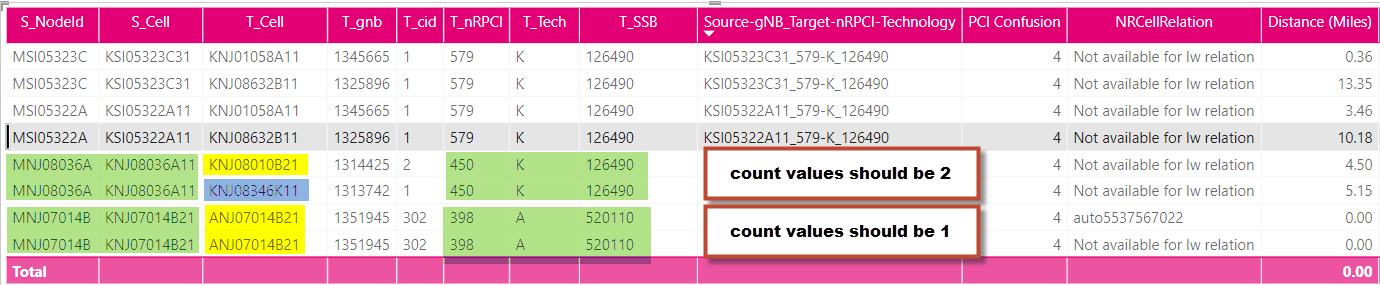 Solved: Need help DAX or Power query - Microsoft Fabric Community