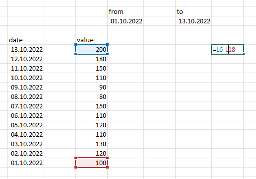 Solved: Subtract between two value using date slicer - Microsoft Fabric ...