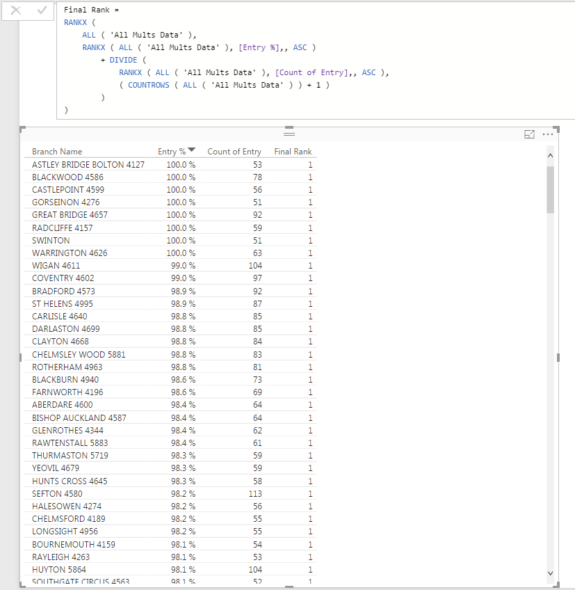 Solved: Ranking 2 Measures and Filtering - Microsoft Fabric Community