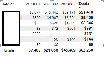 Solved: Average Sales Price Matrix - Microsoft Fabric Community