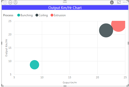scatter chart data aggregation issue - Microsoft Fabric Community