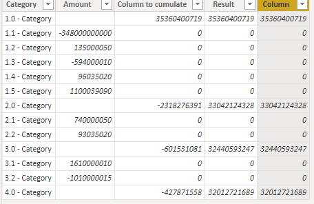 Solved: Re: Wrong amount when cumulating the column - Microsoft Fabric ...
