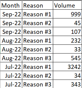Solved: Calculate value from previous month - Microsoft Fabric Community