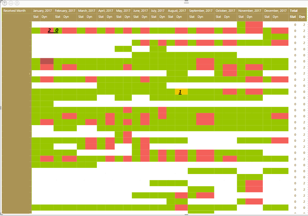conditional formatting in matrix based on a differ... - Microsoft ...