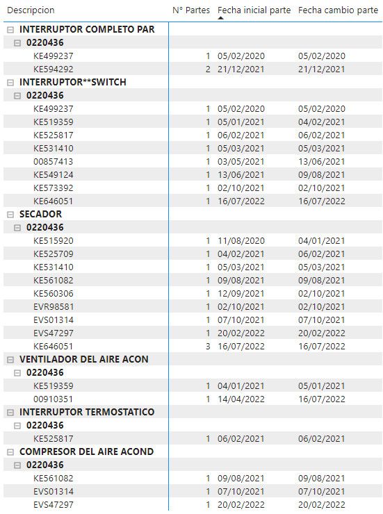 Solved: Spare parts replacement date offseting - Microsoft Fabric Community