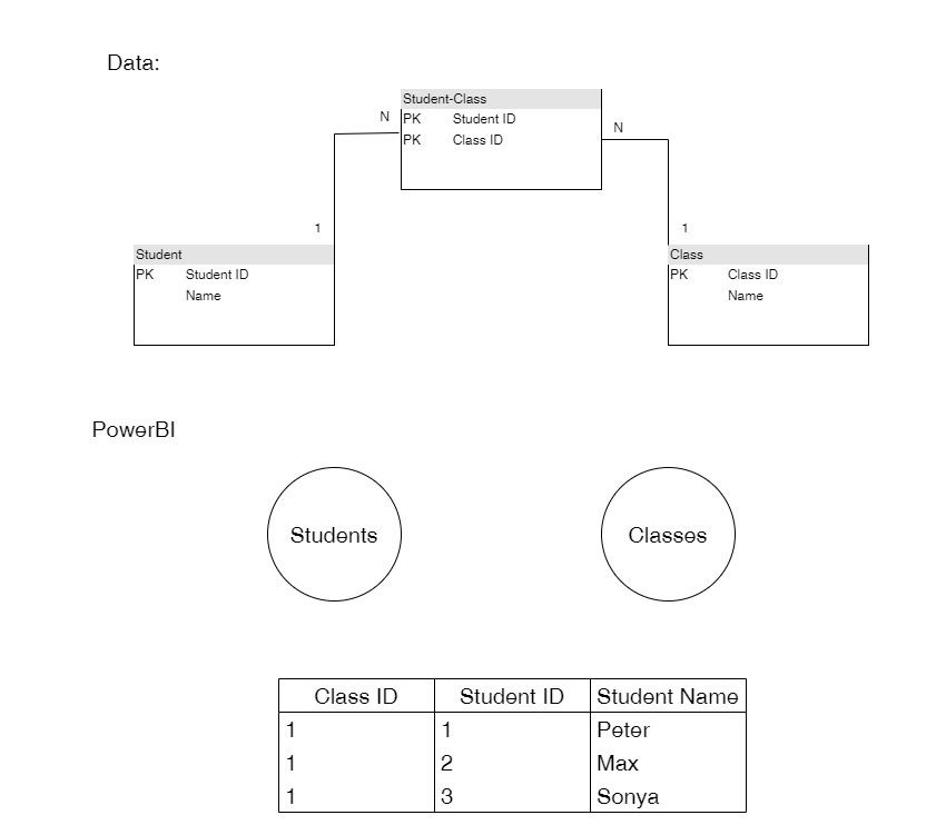 Solved: Dynamic Table Records - Microsoft Fabric Community