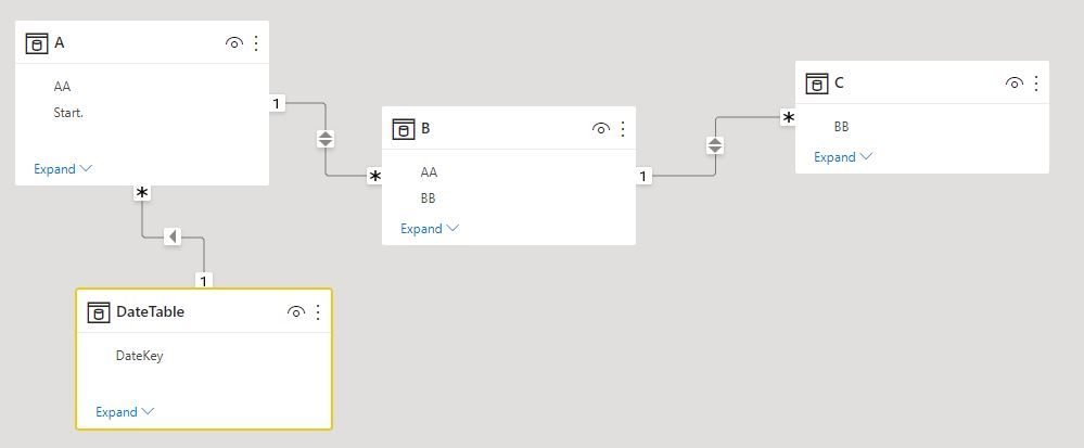 Solved: Count in Matrix visual - Microsoft Fabric Community