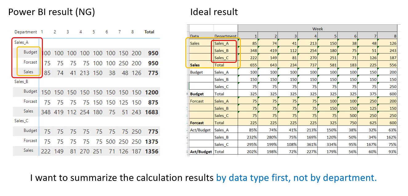 Solved: Summarizing hierarchy in matrix - Microsoft Fabric Community