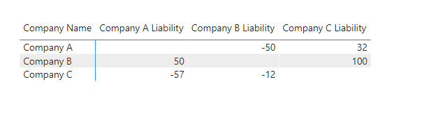 Solved: Power BI Matrix with subtractions - Microsoft Fabric Community