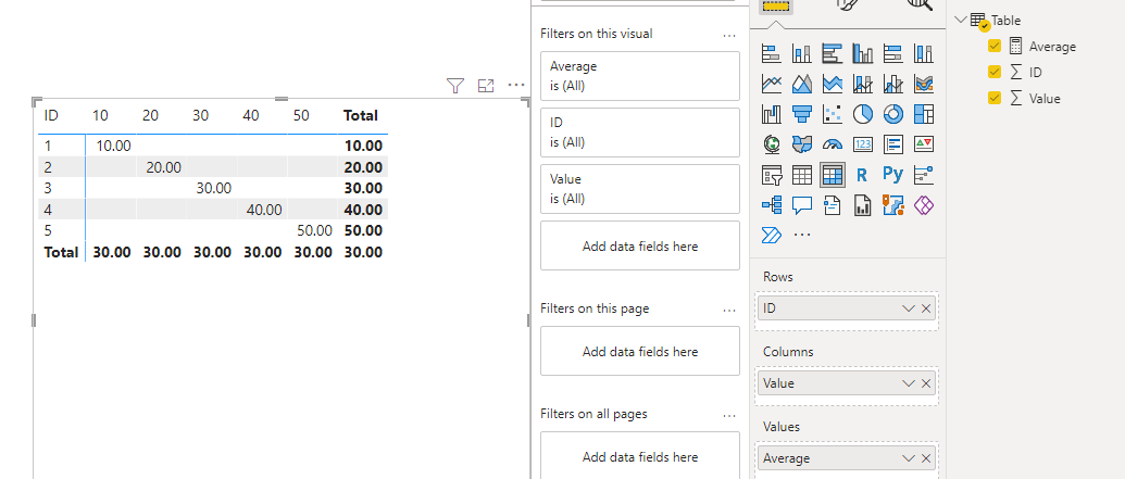 Show multiple grand totals - row & column - Microsoft Fabric Community