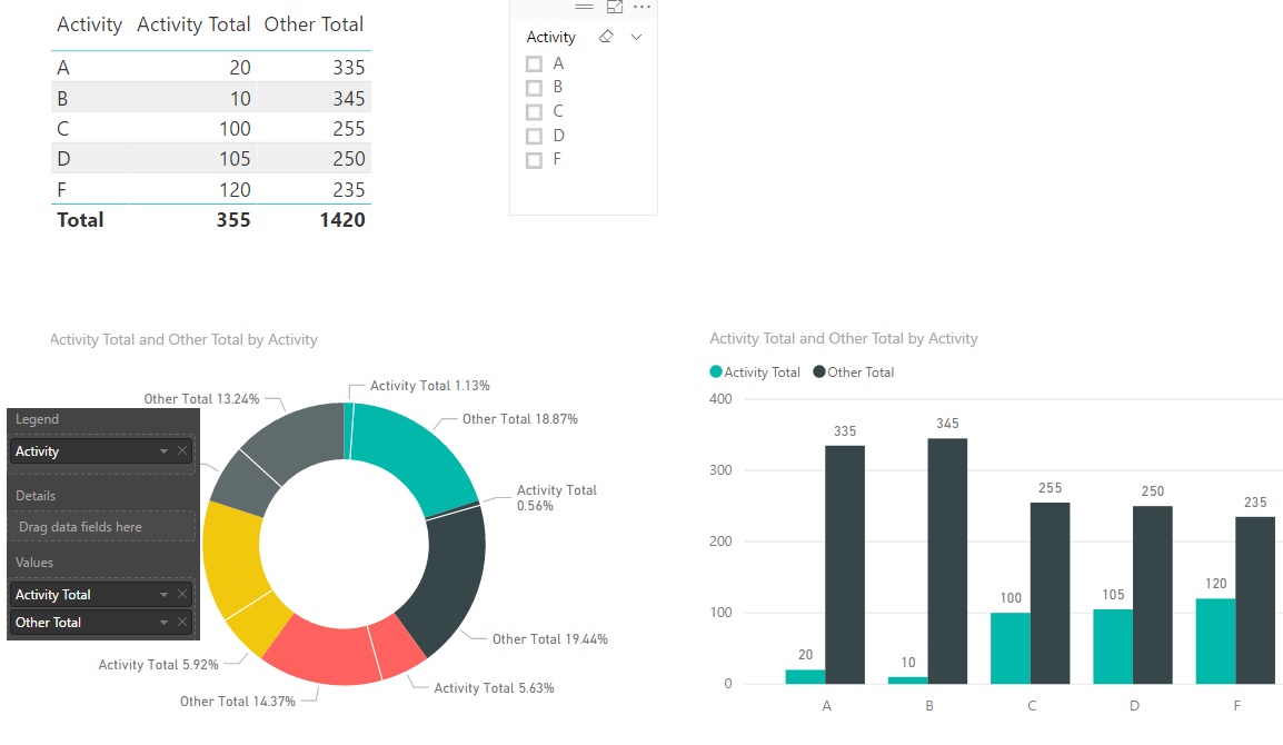 Solved: Request Help Optimizing Donut Chart - Microsoft Fabric Community