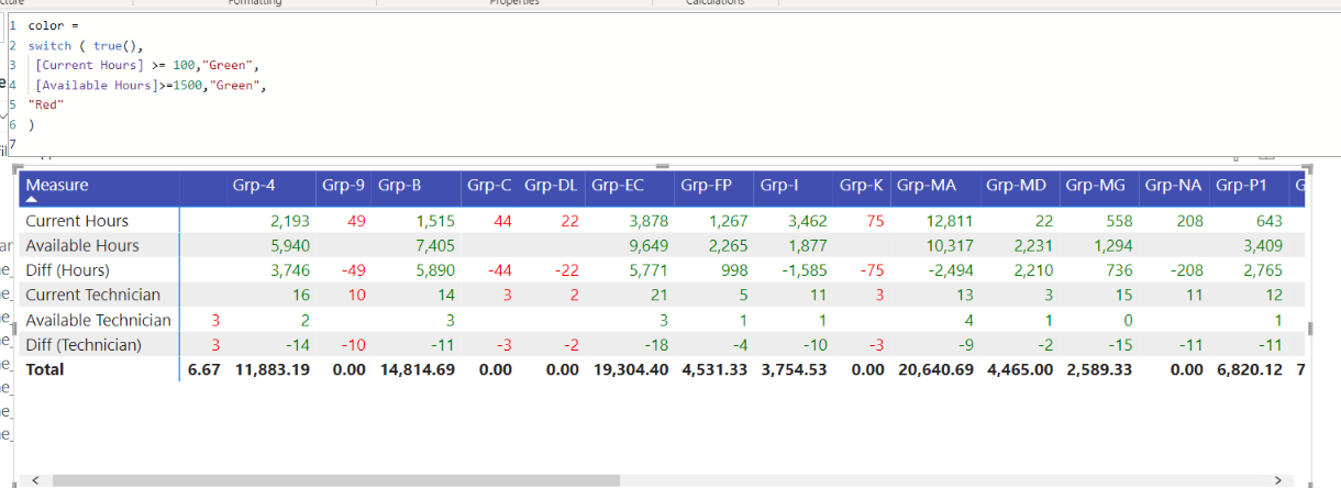 How to set coloring criteria for matrix table - Microsoft Fabric Community