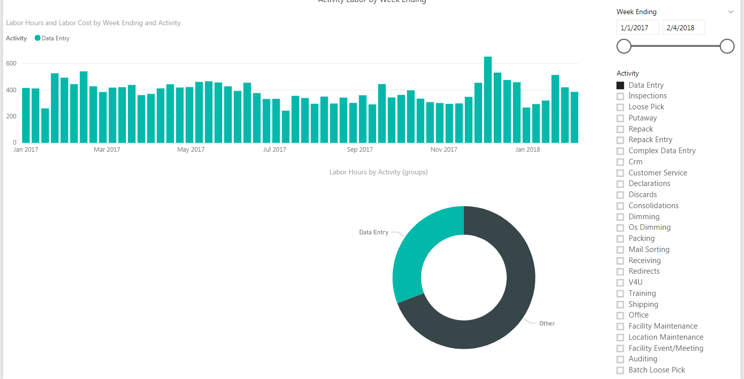 Solved: Request Help Optimizing Donut Chart - Microsoft Fabric Community